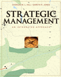 Strategic Management Theory